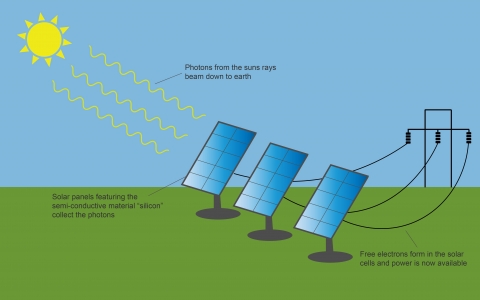 Diagram of Solar Panels
